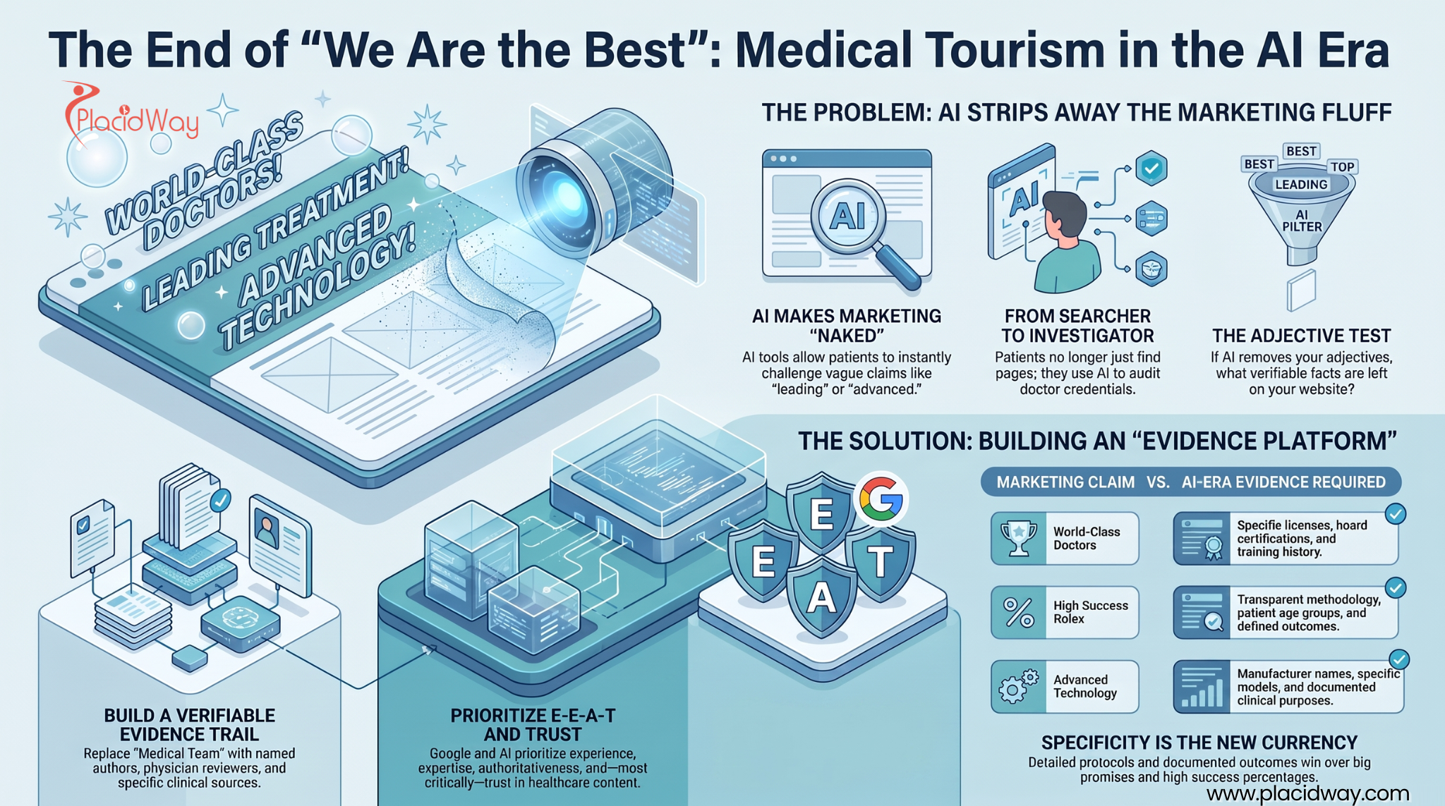 Medical Tourism in AI Era